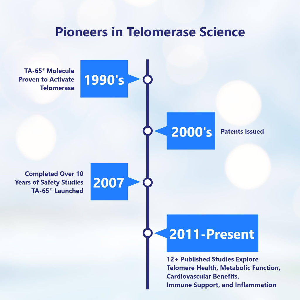 T.A. Sciences TA-65 Telomere Activation Supplement - 2.5 Times Potency, 90 Capsules