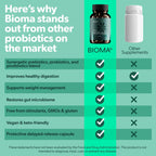 Bioma Probiotics for Digestive Health 3-in-1 Gut Health Formula 60 Capsules
