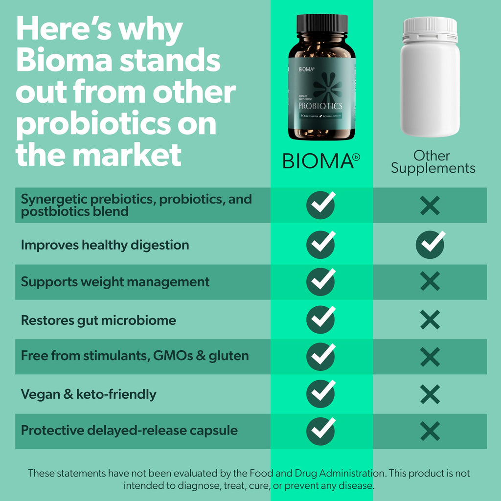Probiotics For Weight Management & Digestive Health, 3 In 1 Gut Health Probiotics And Prebiotics/Postbiotics, Slow Release Synbiotic Probiotic