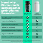 BIOMA Probiotics Digestive Health Gut Support for Men & Women 60 Capsules