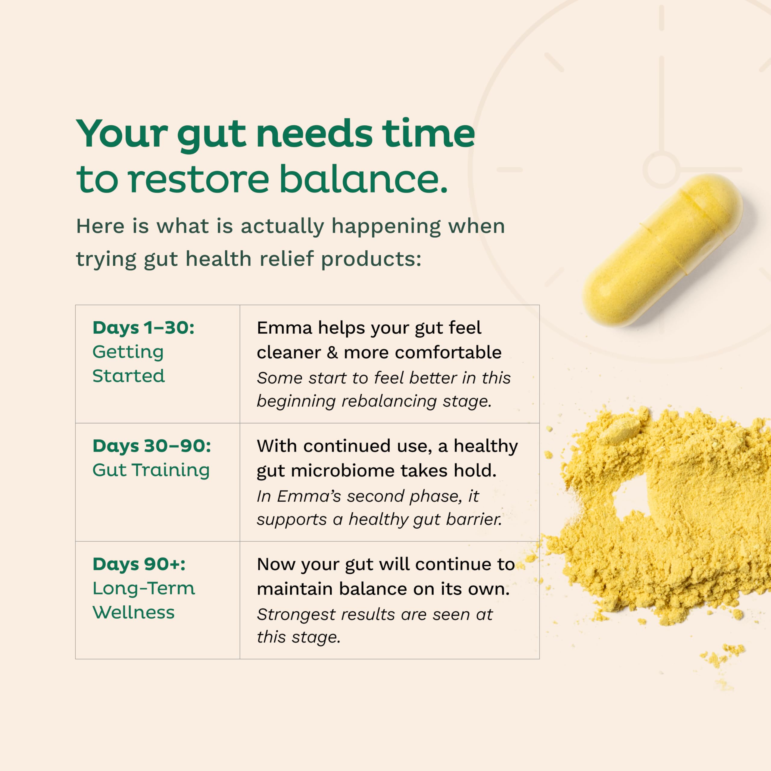 Emma Gut Health Relief Supplement – Digestive Support for Bloating, Gas & Constipation