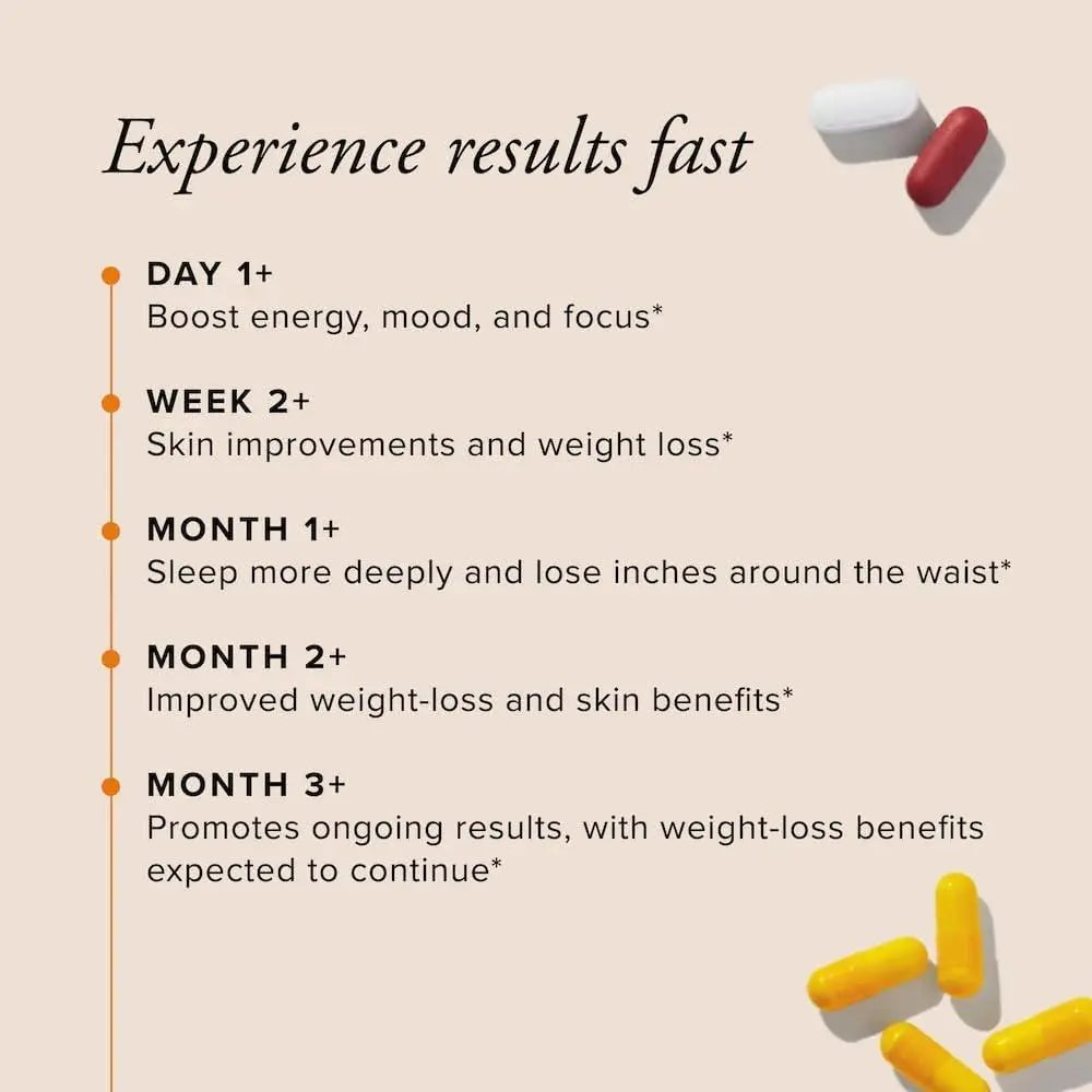 Serovital Advanced for Women - Anti-Aging Supplement for Women